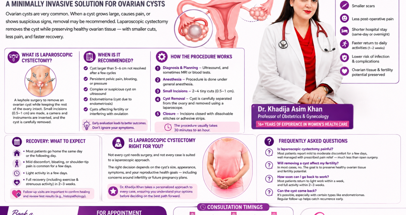Laparoscopic Cystectomy in Lahore Dr. Khadija Khan